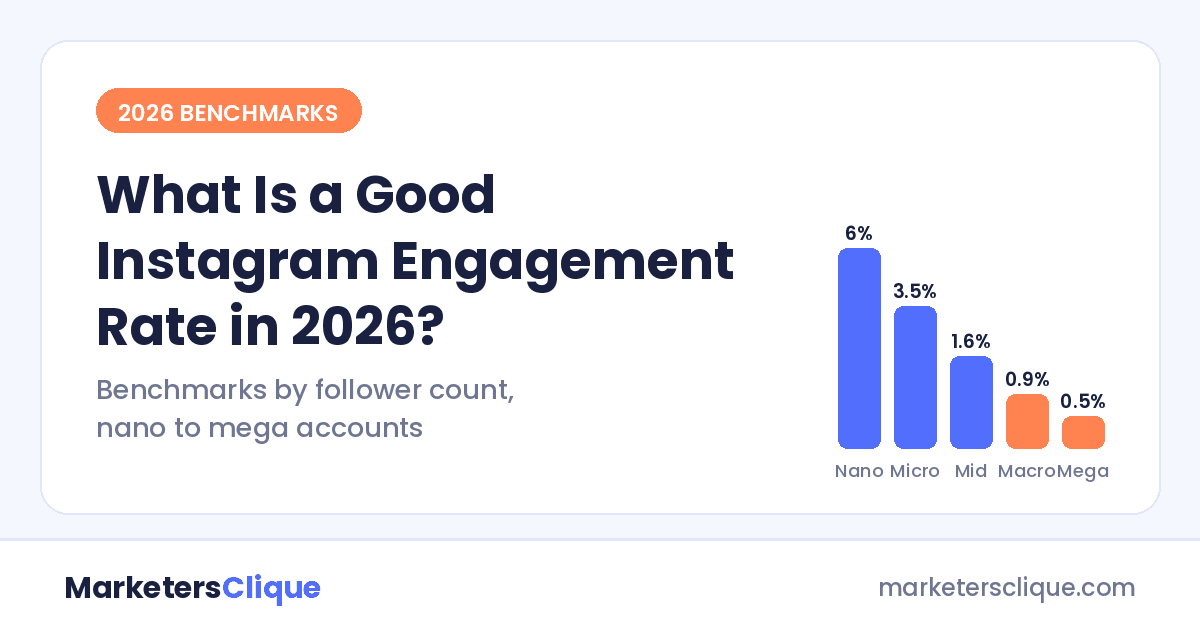 Instagram Engagement Rate