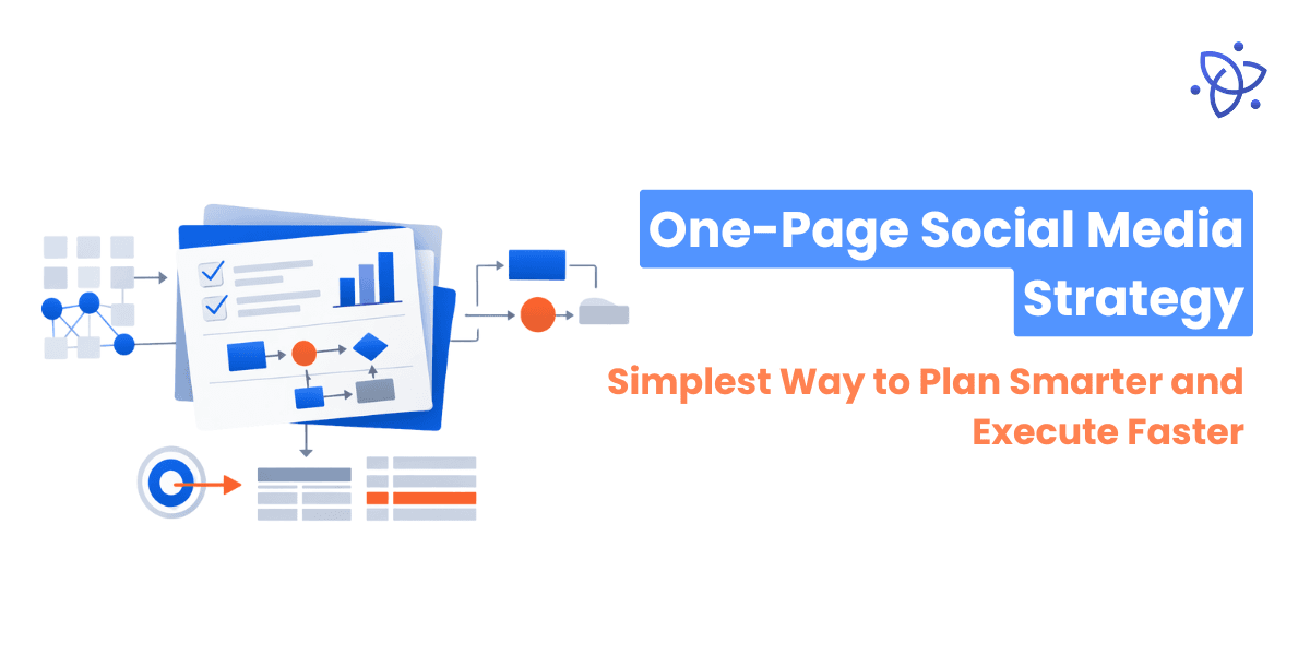 One-Page Social Media Strategy